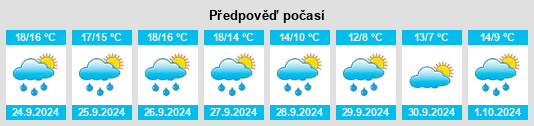 Výhled počasí pro místo Pruchten na Slunečno.cz