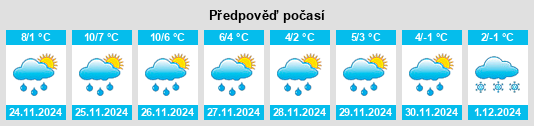 Výhled počasí pro místo Prötzel na Slunečno.cz