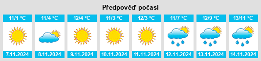 Výhled počasí pro místo Pröttitz na Slunečno.cz