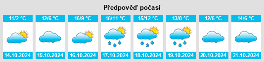 Výhled počasí pro místo Pronsfeld na Slunečno.cz