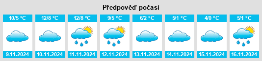 Výhled počasí pro místo Priorei na Slunečno.cz