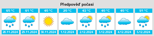 Výhled počasí pro místo Priepert na Slunečno.cz