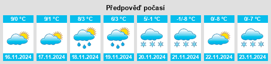 Výhled počasí pro místo Prien am Chiemsee na Slunečno.cz