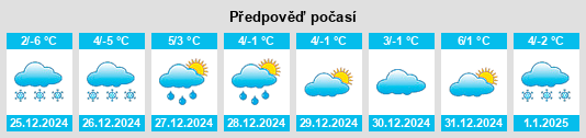 Výhled počasí pro místo Priel na Slunečno.cz