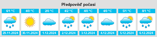 Výhled počasí pro místo Priborn na Slunečno.cz