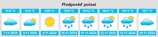 Výhled počasí pro místo Preußnitz na Slunečno.cz