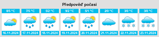 Výhled počasí pro místo Prester na Slunečno.cz