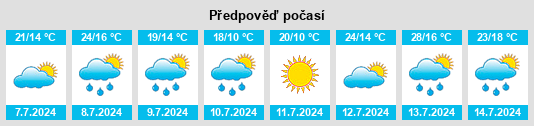 Výhled počasí pro místo Premenreuth na Slunečno.cz
