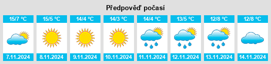 Výhled počasí pro místo Preisendorf na Slunečno.cz