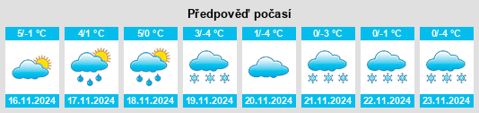 Výhled počasí pro místo Preischeid na Slunečno.cz