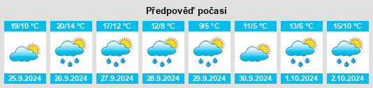 Výhled počasí pro místo Pram na Slunečno.cz