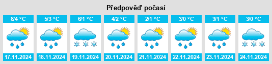 Výhled počasí pro místo Poyenberg na Slunečno.cz