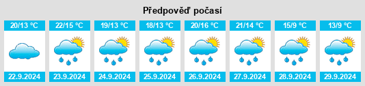 Výhled počasí pro místo Poßdorf na Slunečno.cz