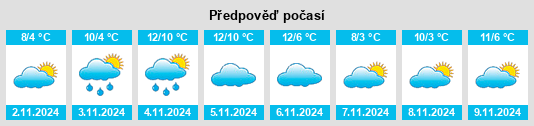 Výhled počasí pro místo Pöschendorf na Slunečno.cz