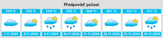 Výhled počasí pro místo Portz na Slunečno.cz