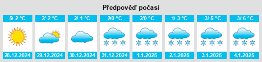 Výhled počasí pro místo Pörmitz na Slunečno.cz