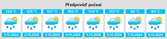 Výhled počasí pro místo Poppenwind na Slunečno.cz