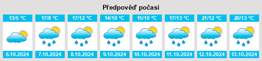 Výhled počasí pro místo Poppenricht na Slunečno.cz