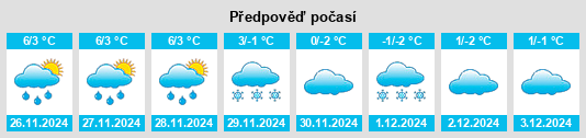 Výhled počasí pro místo Poppengrün na Slunečno.cz