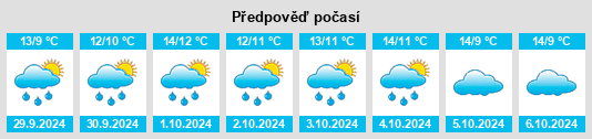 Výhled počasí pro místo Poppenbüll na Slunečno.cz