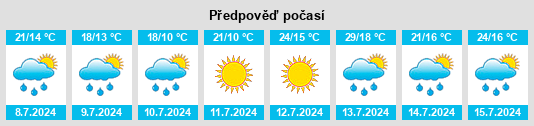 Výhled počasí pro místo Poppau na Slunečno.cz