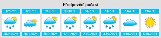 Výhled počasí pro místo Ponitz na Slunečno.cz