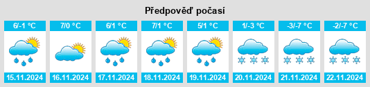 Výhled počasí pro místo Pondorf na Slunečno.cz