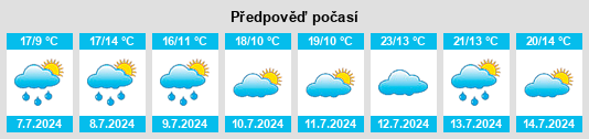 Výhled počasí pro místo Pomster na Slunečno.cz