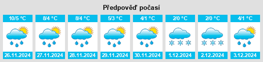 Výhled počasí pro místo Pommersfelden na Slunečno.cz