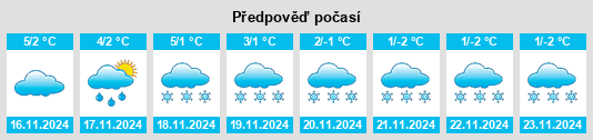 Výhled počasí pro místo Pölzig na Slunečno.cz