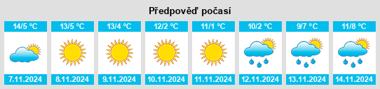 Výhled počasí pro místo Pollenried na Slunečno.cz