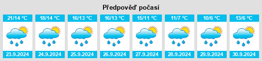 Výhled počasí pro místo Polleben na Slunečno.cz