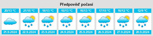 Výhled počasí pro místo Poll na Slunečno.cz