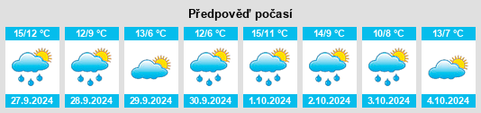 Výhled počasí pro místo Pöhsig na Slunečno.cz