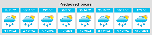 Výhled počasí pro místo Pöhla na Slunečno.cz