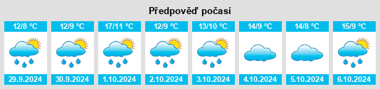 Výhled počasí pro místo Pogeez na Slunečno.cz