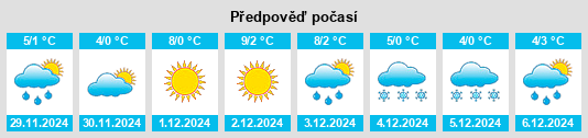 Výhled počasí pro místo Pobenhausen na Slunečno.cz