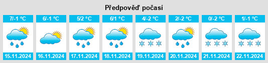 Výhled počasí pro místo Pluwig na Slunečno.cz