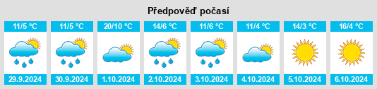 Výhled počasí pro místo Plössen na Slunečno.cz