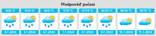 Výhled počasí pro místo Plittersdorf na Slunečno.cz