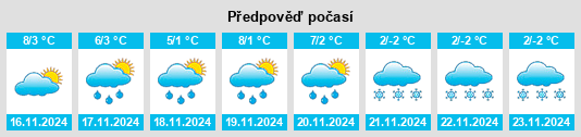 Výhled počasí pro místo Plieskendorf na Slunečno.cz