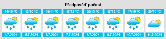 Výhled počasí pro místo Plate na Slunečno.cz