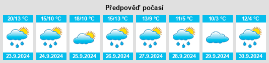 Výhled počasí pro místo Plankstetten na Slunečno.cz