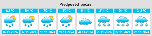 Výhled počasí pro místo Plaidt na Slunečno.cz