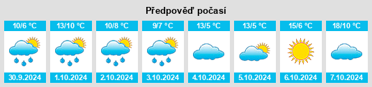 Výhled počasí pro místo Piskowitz na Slunečno.cz