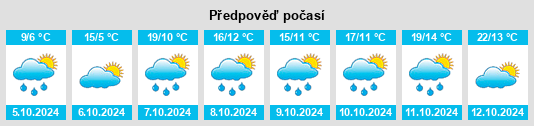 Výhled počasí pro místo Pischelsdorf na Slunečno.cz