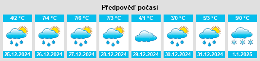 Výhled počasí pro místo Pirna na Slunečno.cz