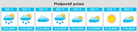 Výhled počasí pro místo Pilsach na Slunečno.cz