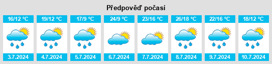 Výhled počasí pro místo Pillnach na Slunečno.cz