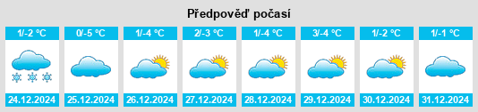 Výhled počasí pro místo Pilgramsreuth na Slunečno.cz